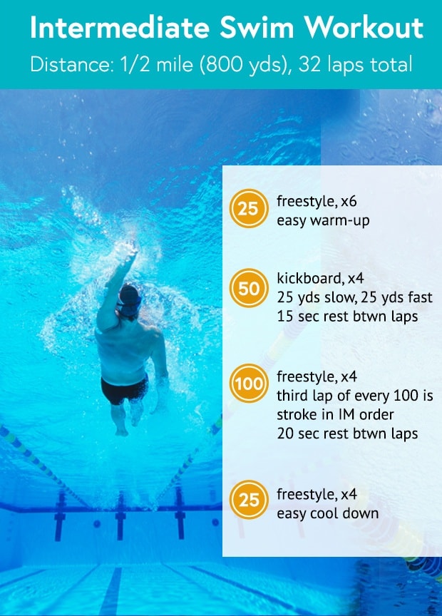 Intermediate Swimming Training Plans
