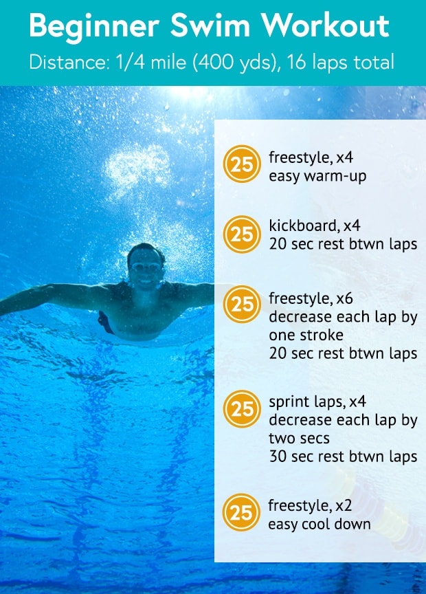 Trusted Swimming Training Plans & Programs for beginner